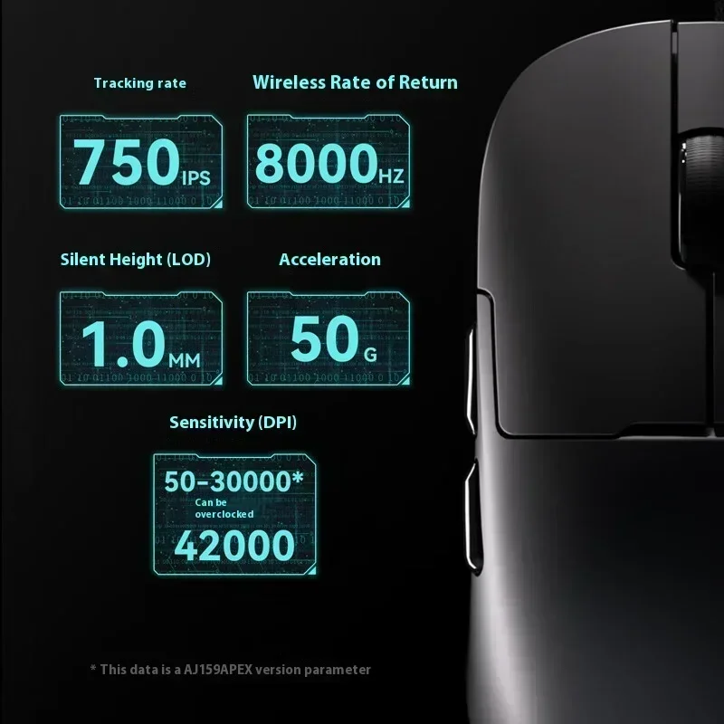 AJAZZ AJ159 APEX Gaming Mouse  – обзор и цена Gaming Esports Esports