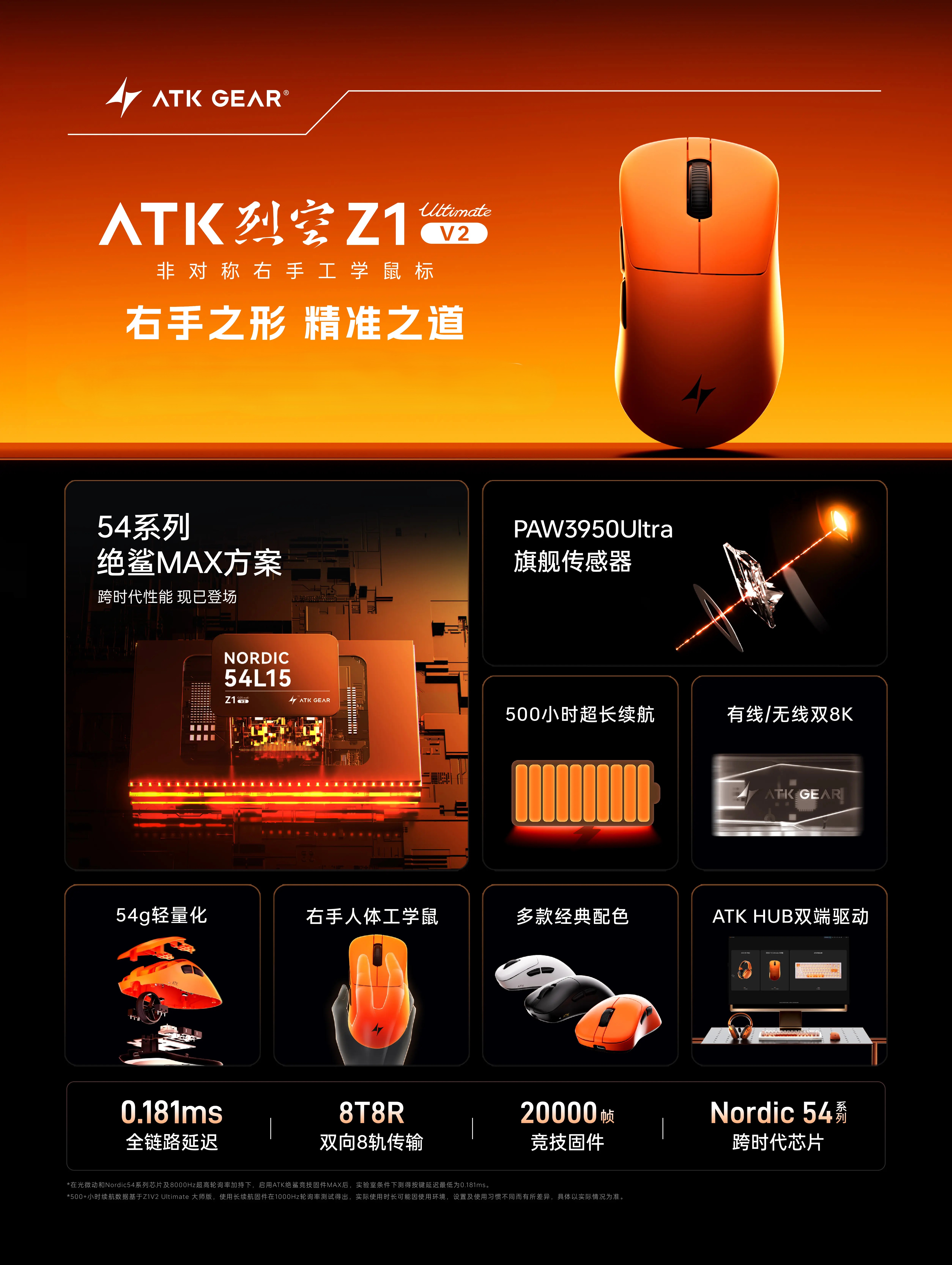 ATK Blazing Sky Z1 V2 Ultimate – обзор и цена Ultimate Esports Gaming